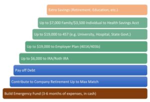 Briaud Savings Graphic