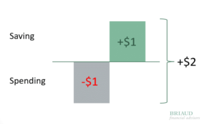 Briaud Spending Graphic 1