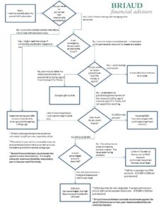 Briaud Rising Tuition Graph