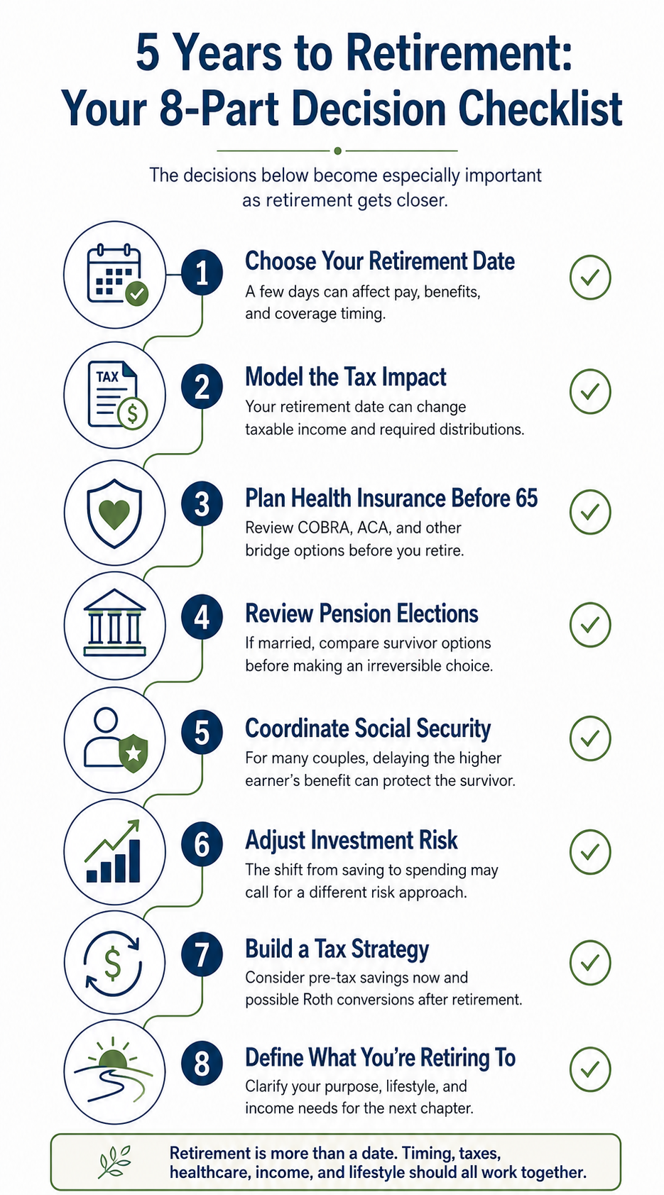 Retirement Planning Checklist Infographic